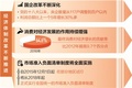 新知新觉：不断优化公共经济责任配置